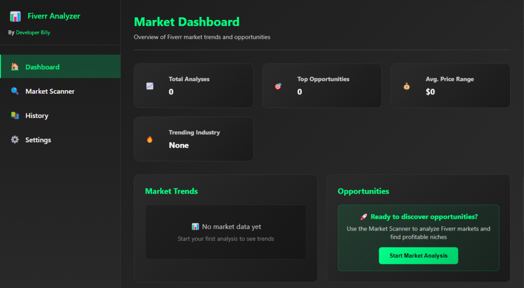 Fiverr Market Analyzer
