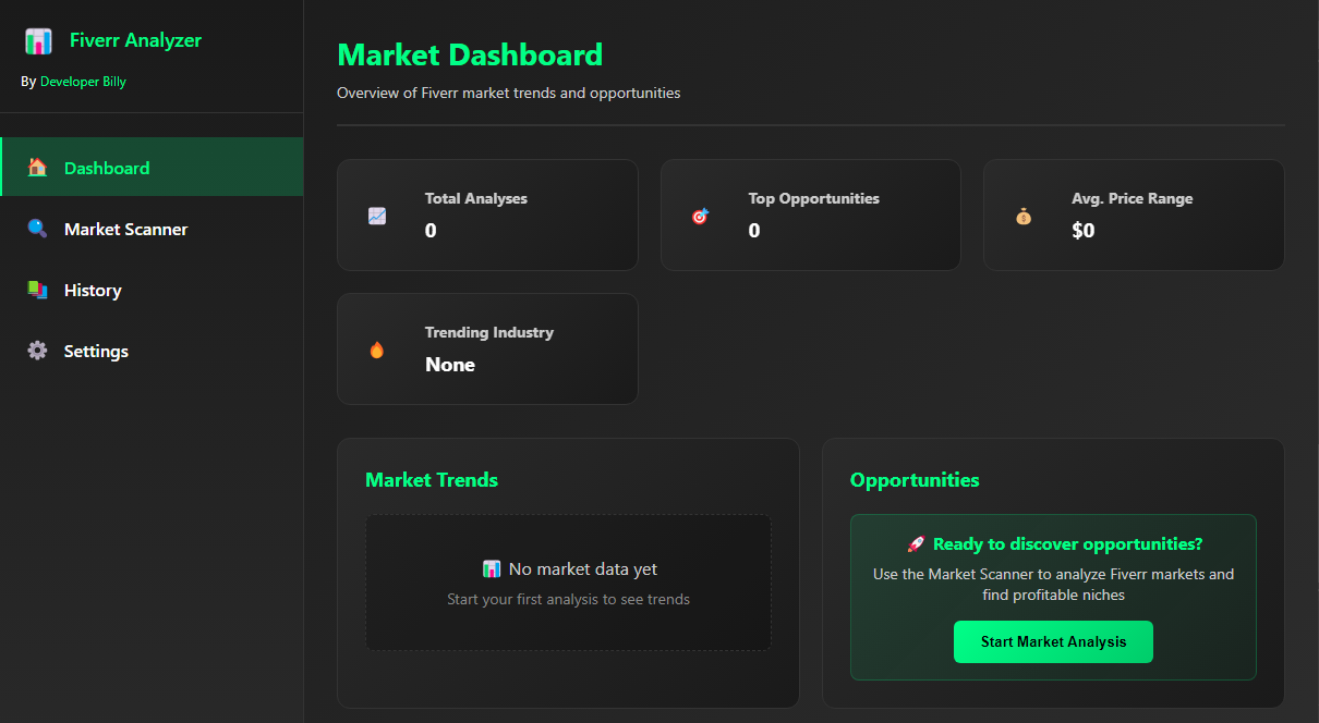 Fiverr Market Analyzer