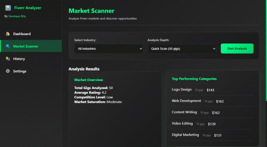 Market scan